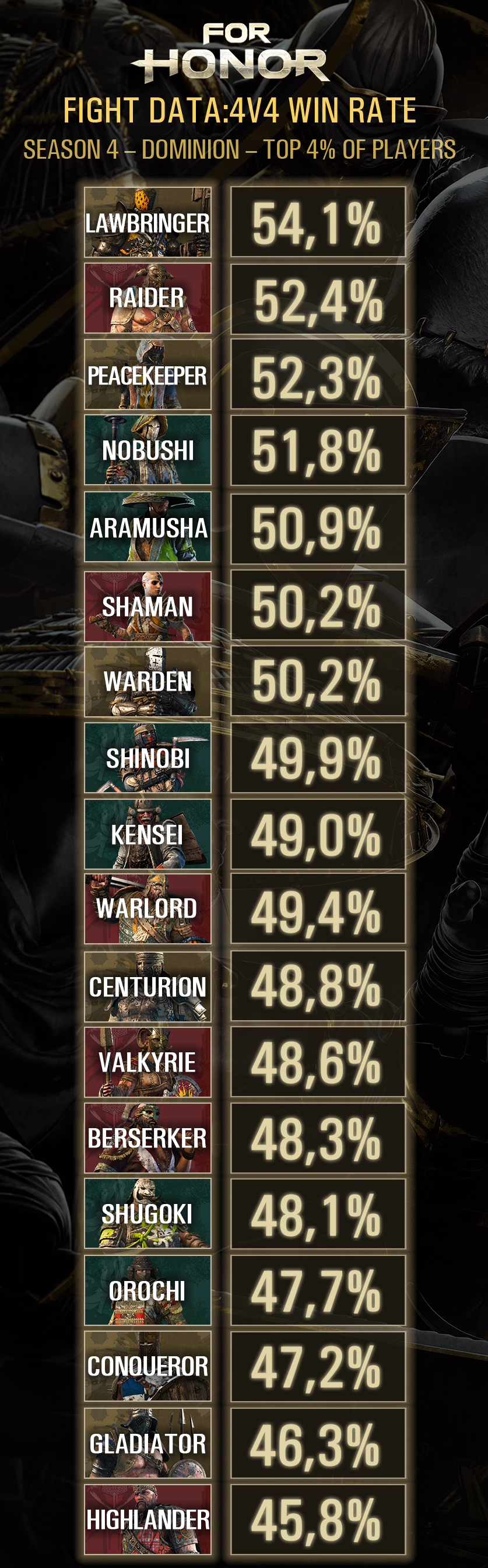 fh_devblog_winloss_4v4_en