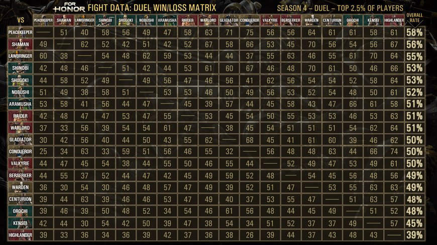 fh_devblog_winloss_1v1_en