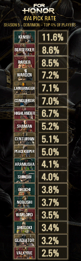 4v4PickRate