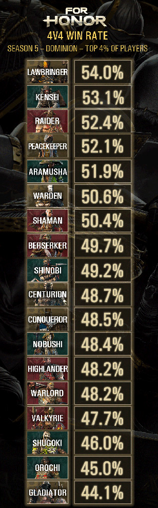 4v4Winrate
