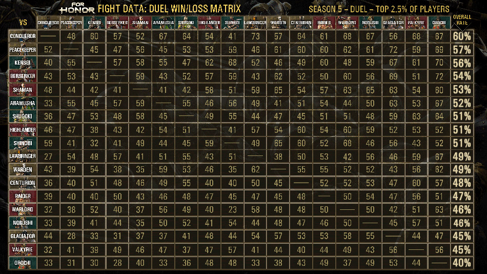 1v1Matrix