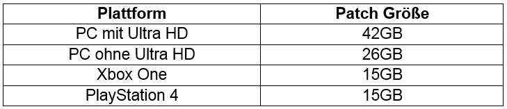 Table1