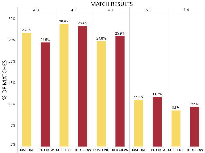 MatchResults