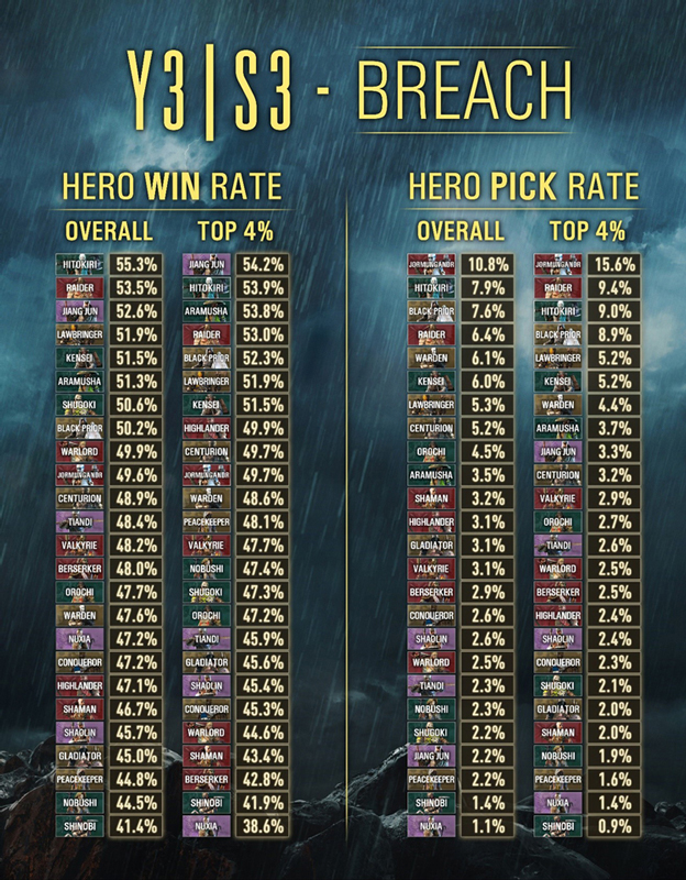 FH-Breach-Full-Population-Win-Rate