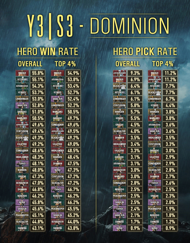 FH-Dominion-Full-Population-Win-Rate