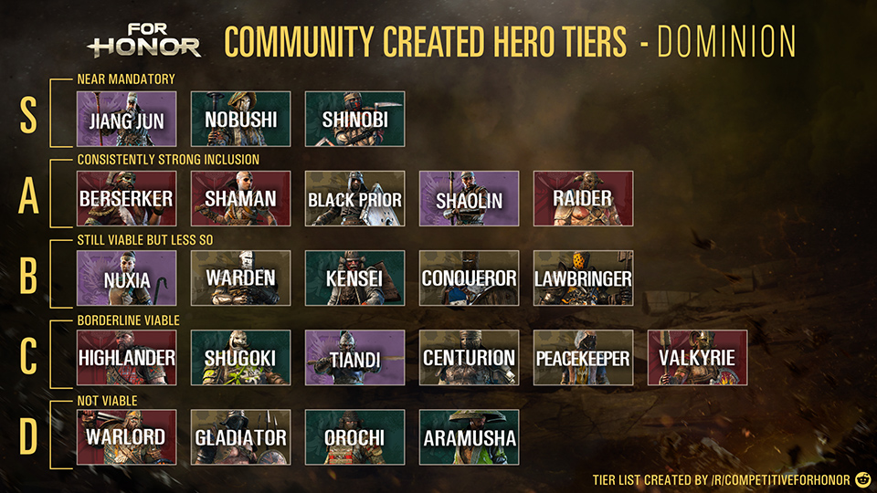 Community Dominion