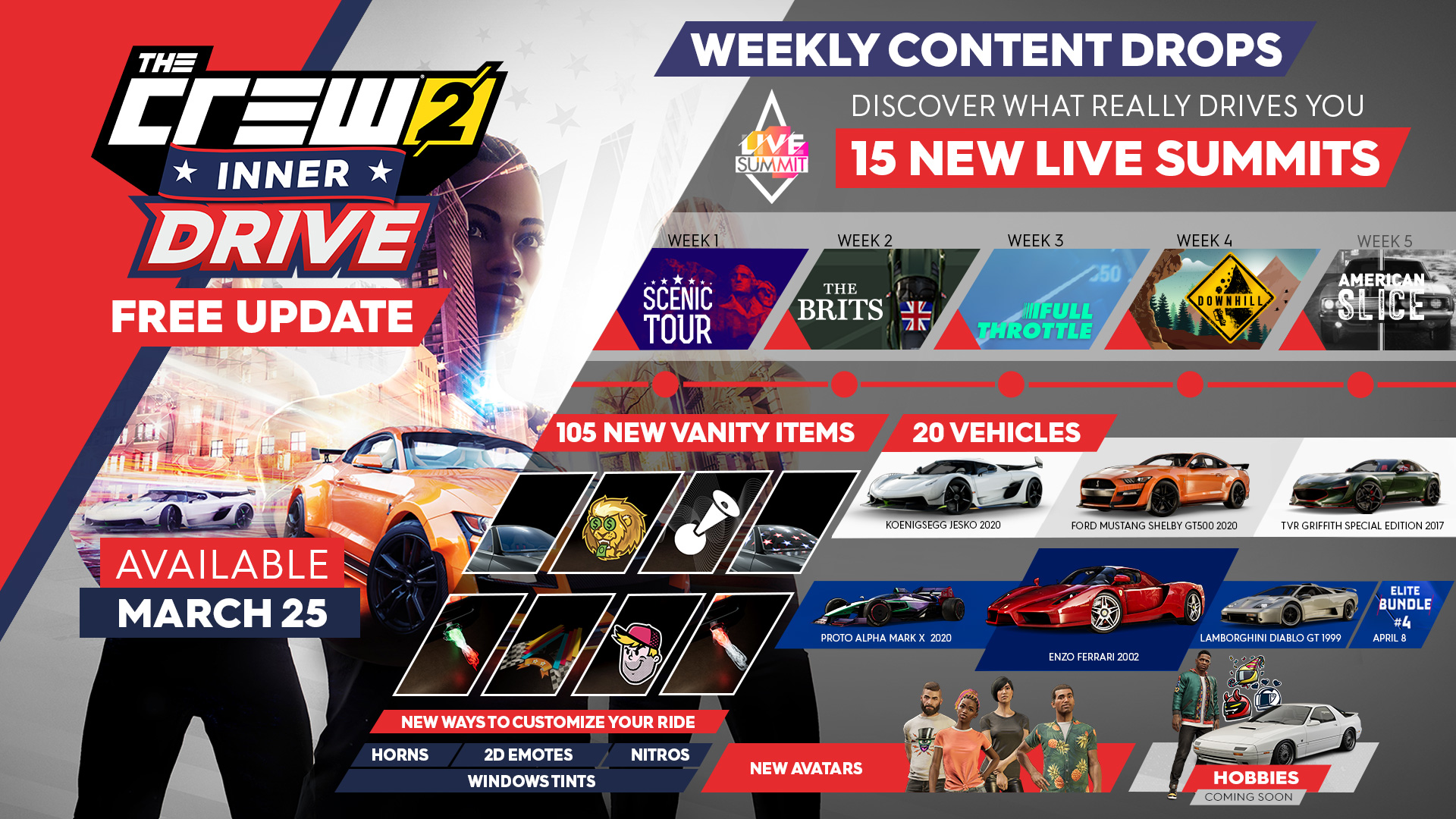 The Crew 2 news, updates, DLC and guides