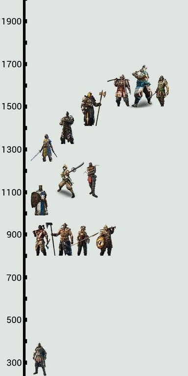 time_periods