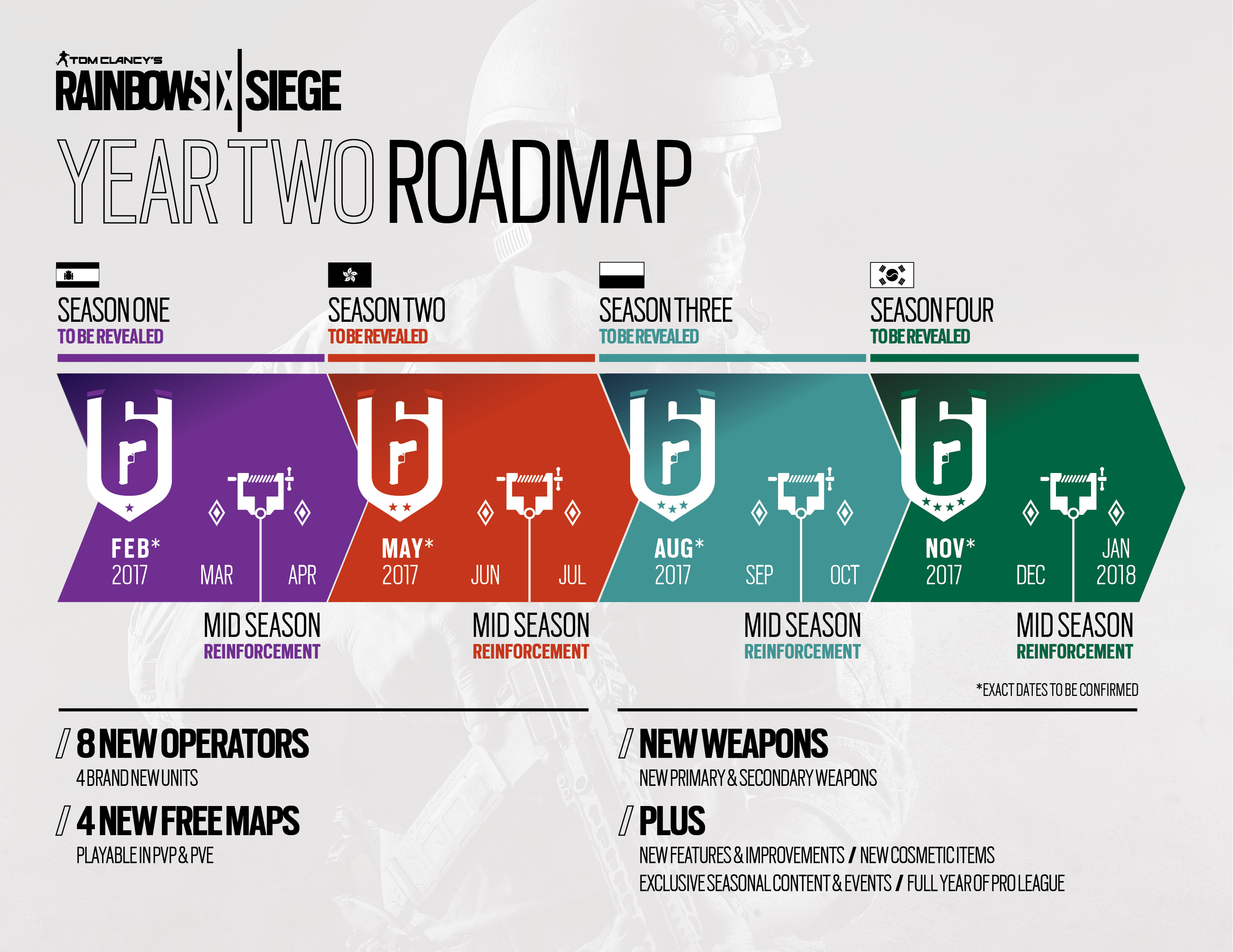 Y2Roadmap