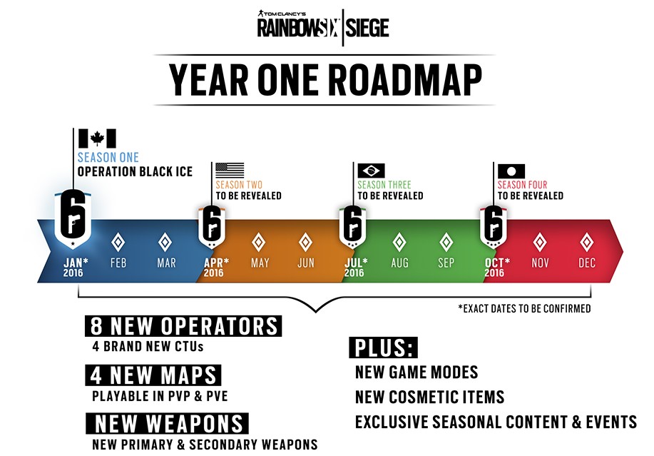 YearOneRoadmap