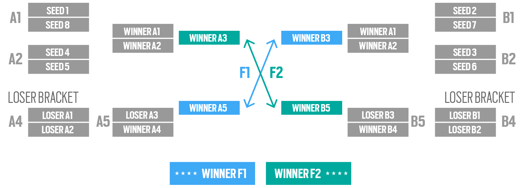 brackets