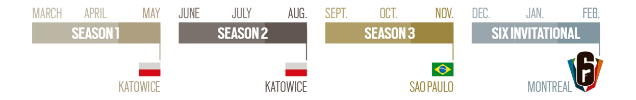 timeline