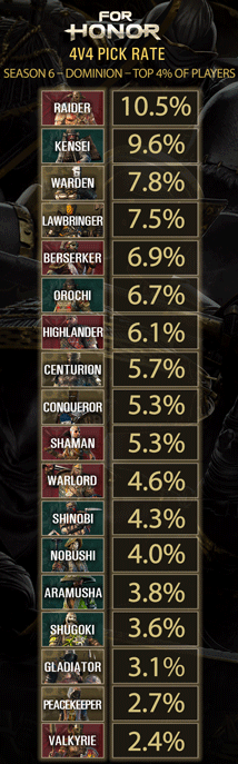 FH_4x4_pickrate_matrix_layers_small