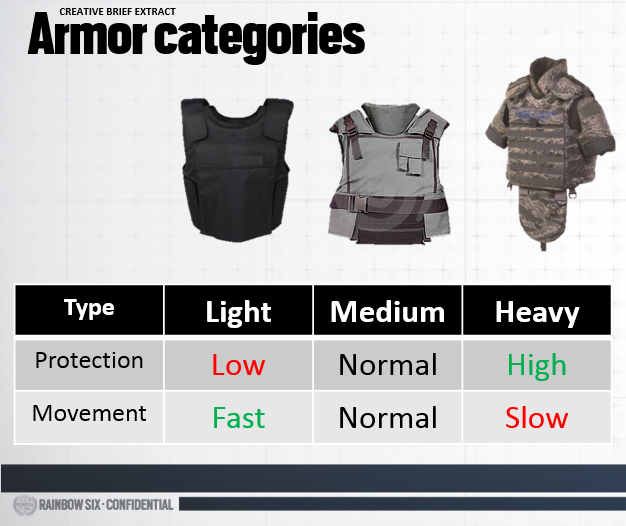 armor