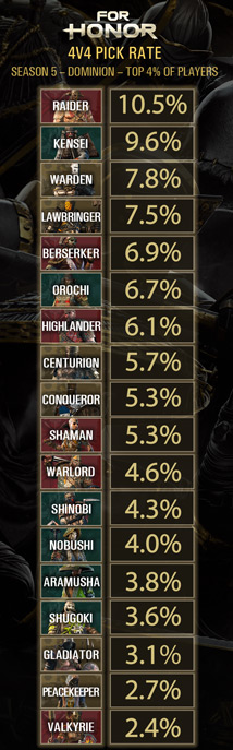 FH_4x4_pickrate_matrix_layers_small