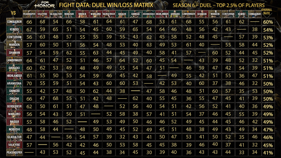 FH_duel_winloss_matrix_layers-small_final