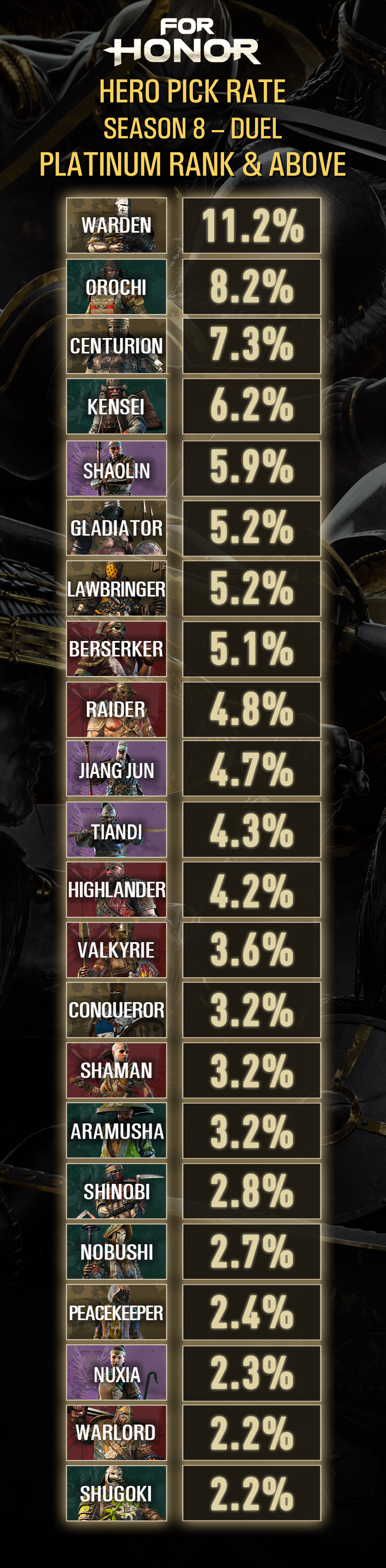S8DuelPickTOP