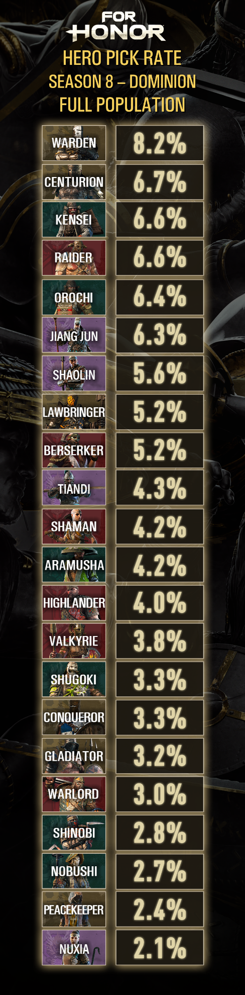 S8DominionPickFull