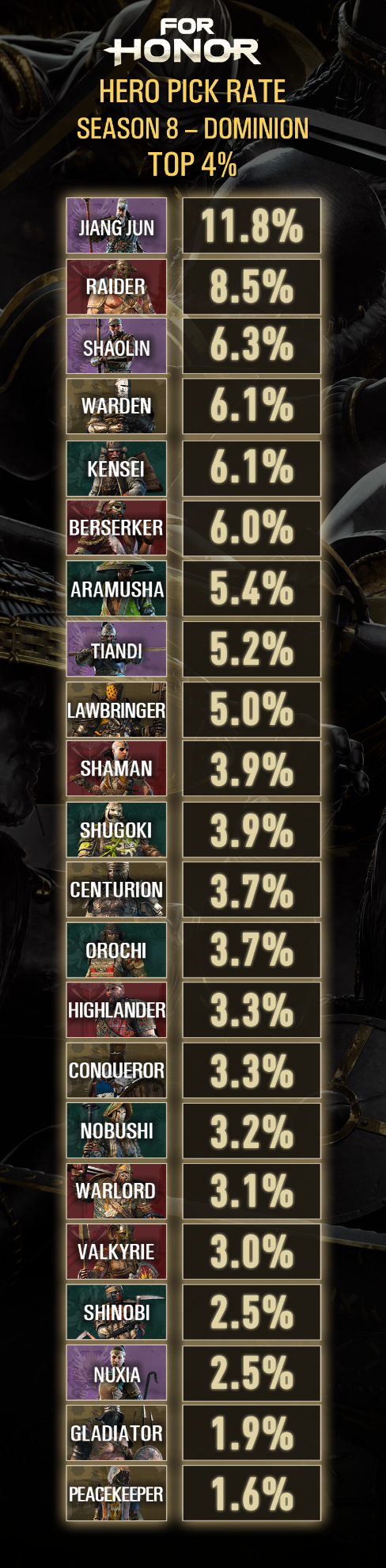S8DominionPickTOP