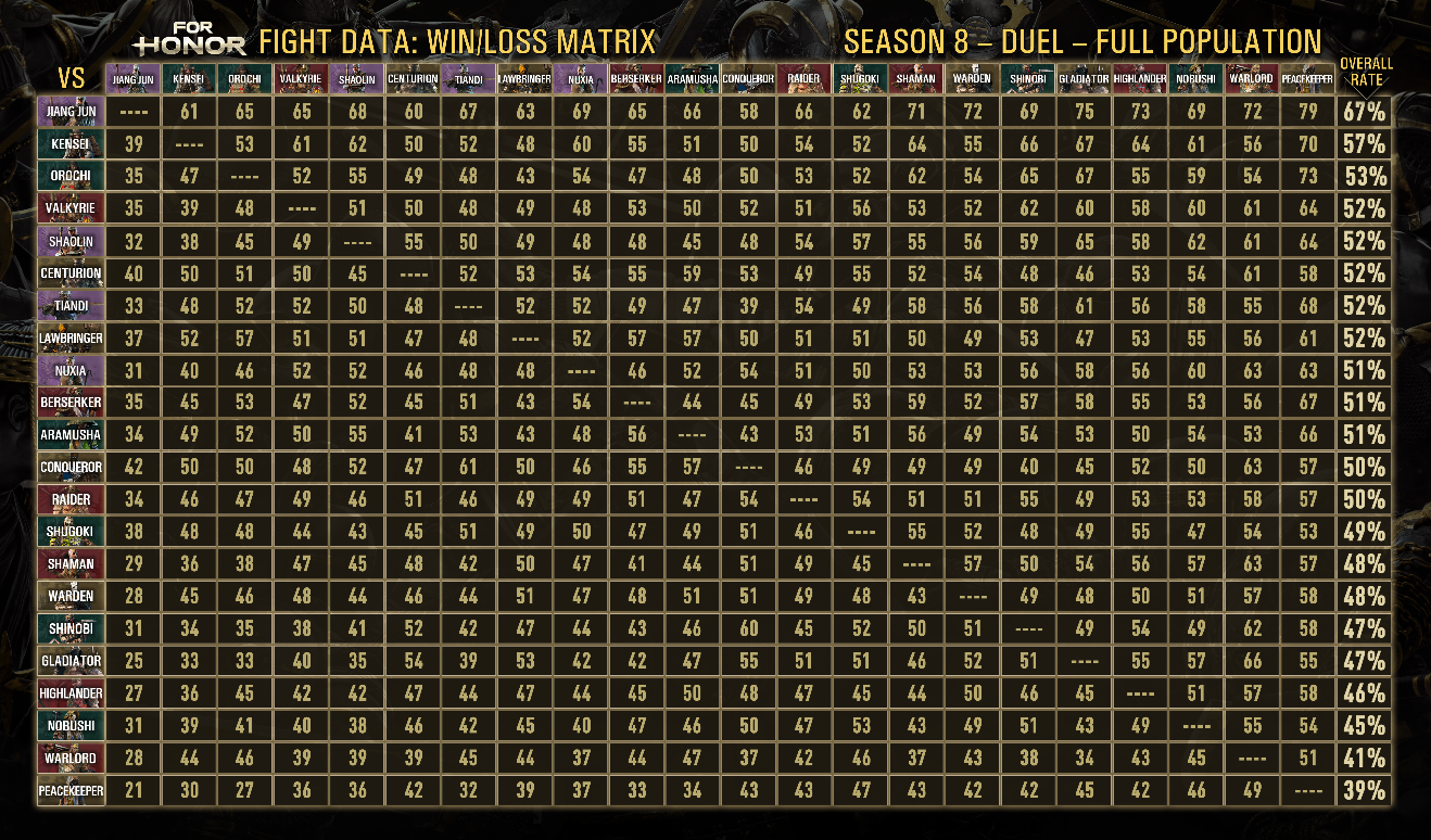 S8DuelWLFull