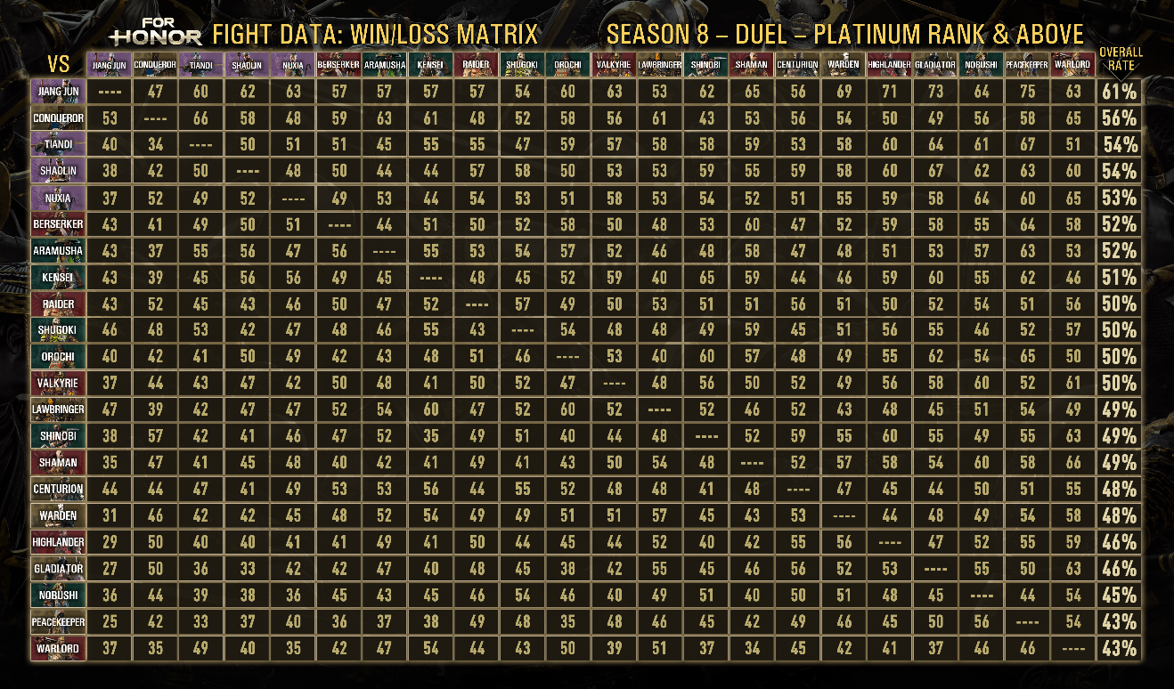S8DuelWLPlat