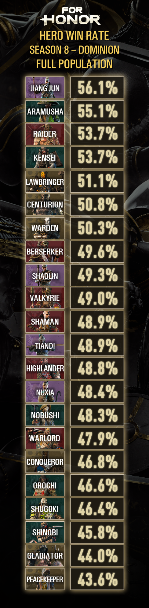 S8HeroWinDominionFULL