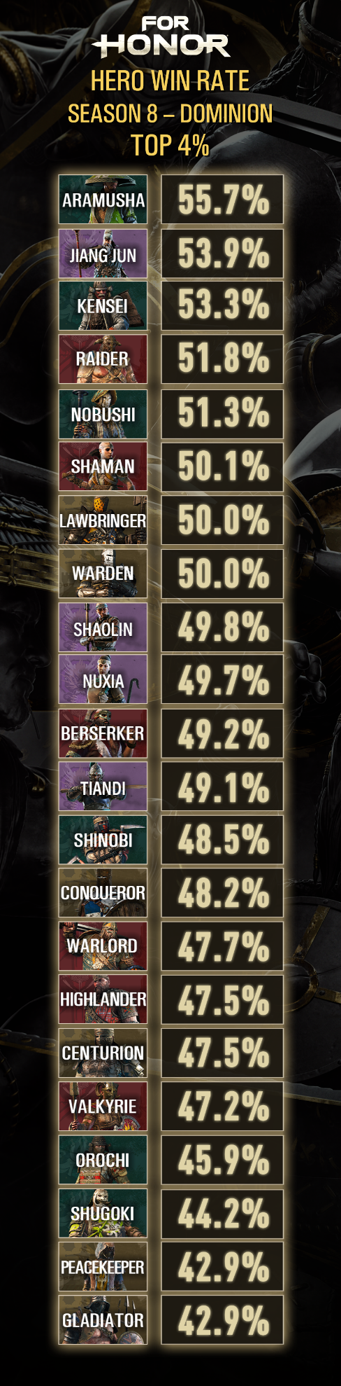 S8WinDominionTop