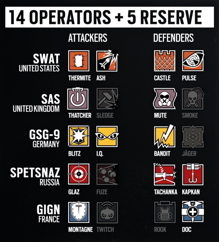 Operator List