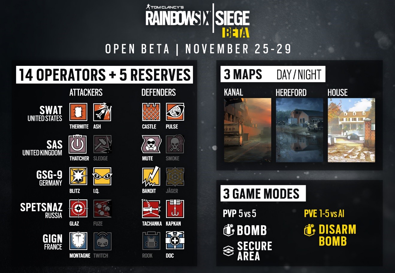 OB Overview