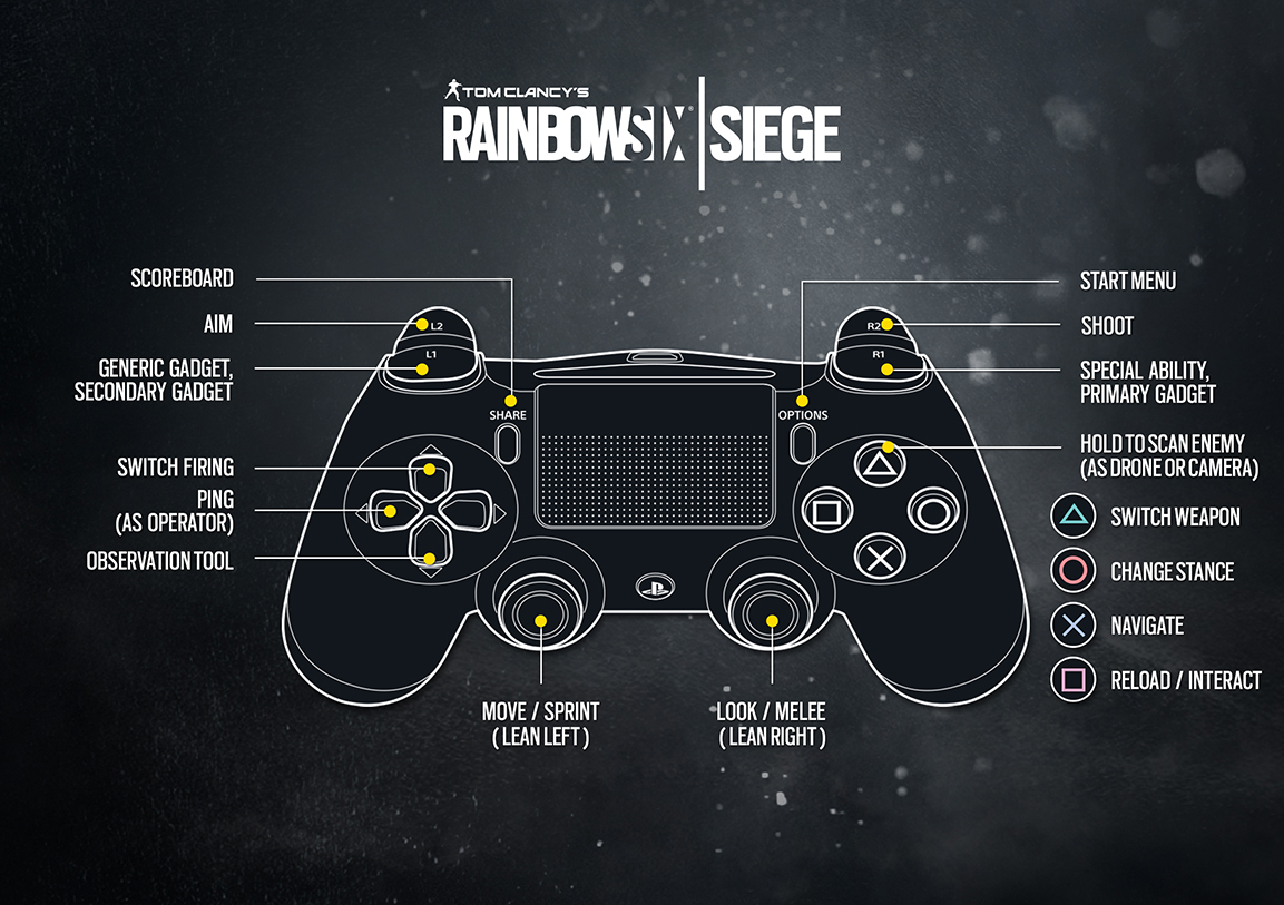 PS4_Controls