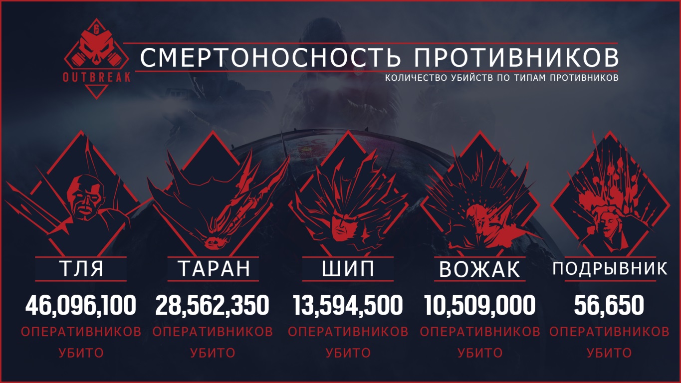Deadliest Hostiles Infographic