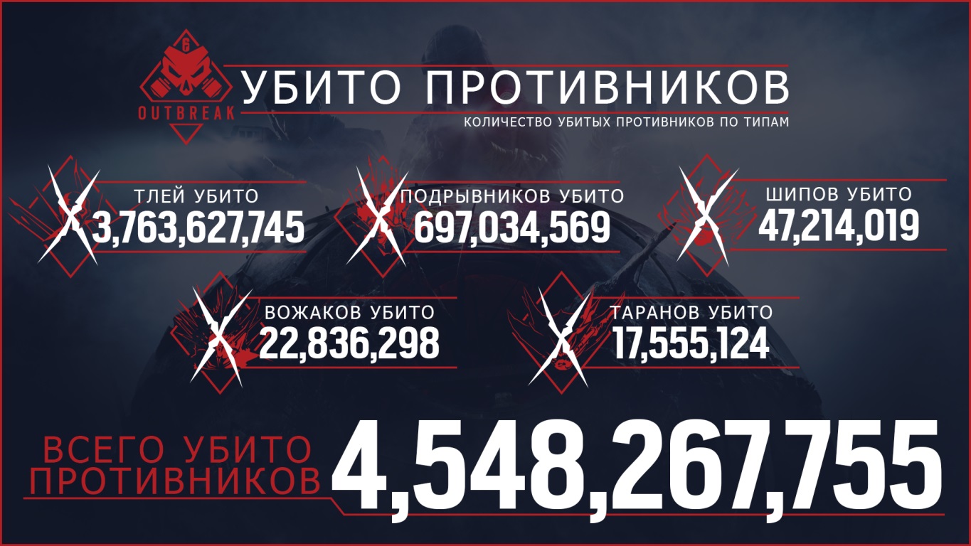 Hostiles Killed Infographic