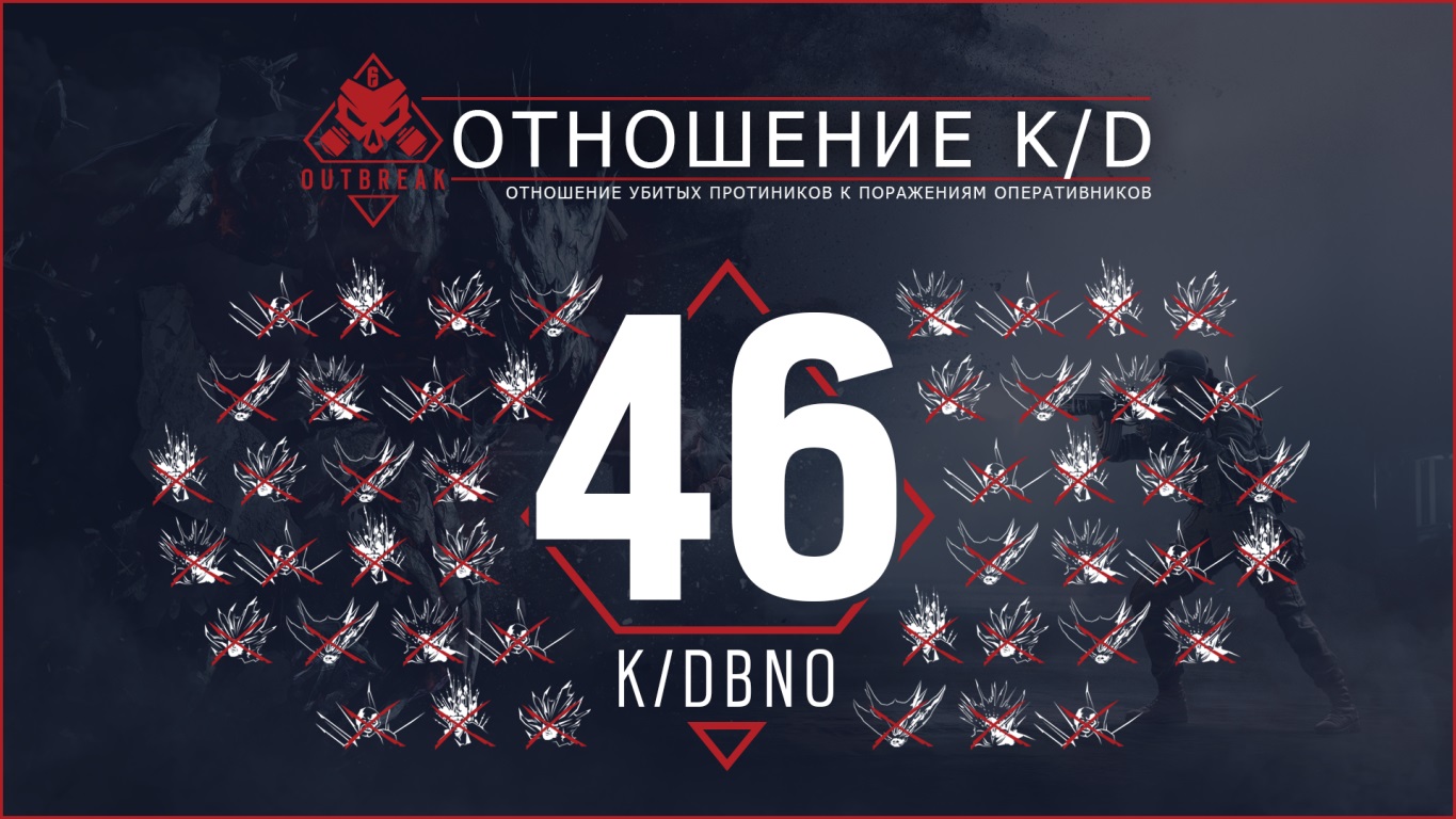 KD Ratio Infographic