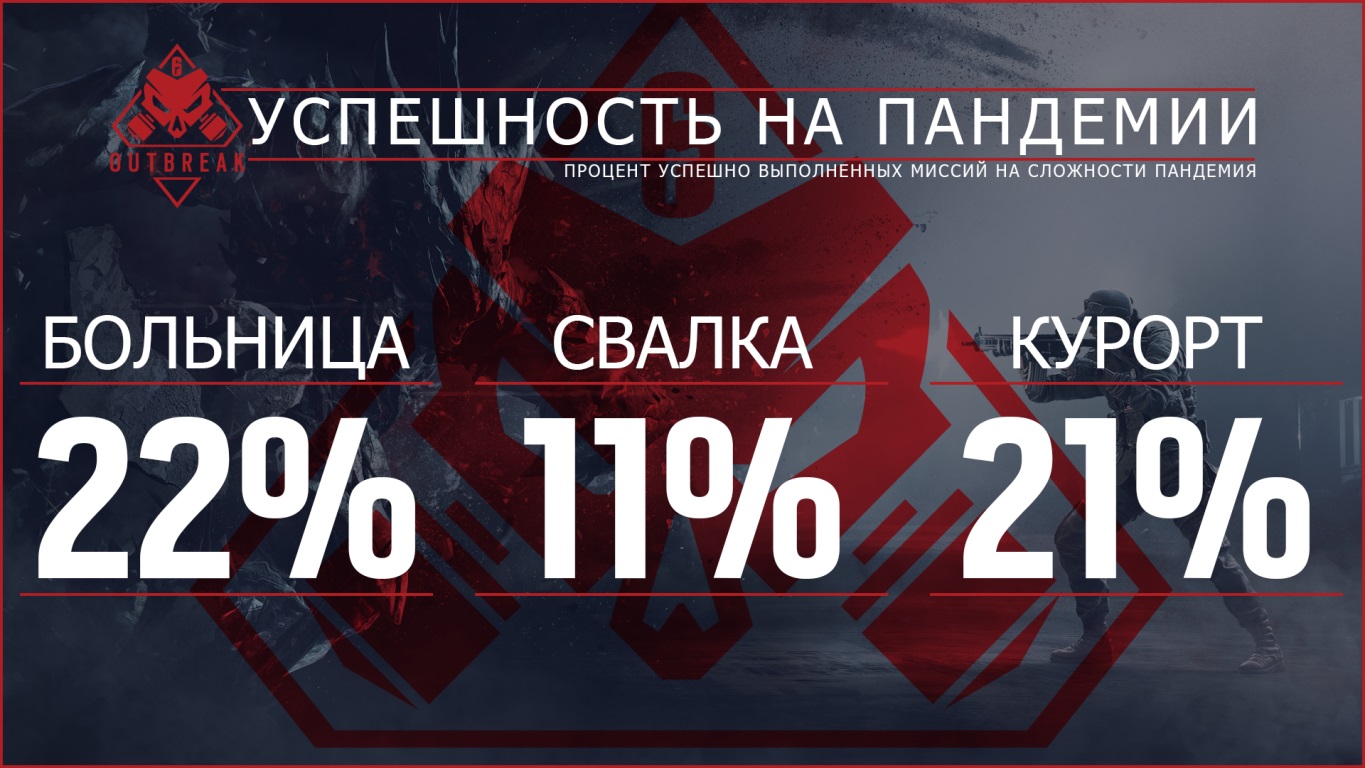 Pandemic Success Rate Infographic