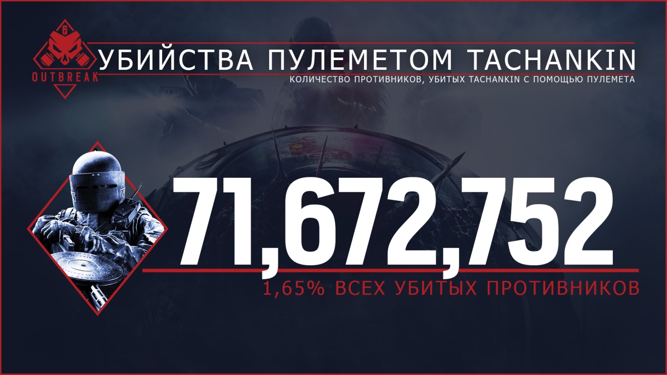 Tachanka Kills Infographic