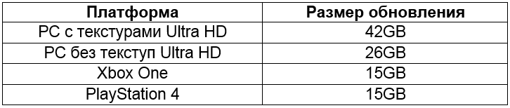 Table1